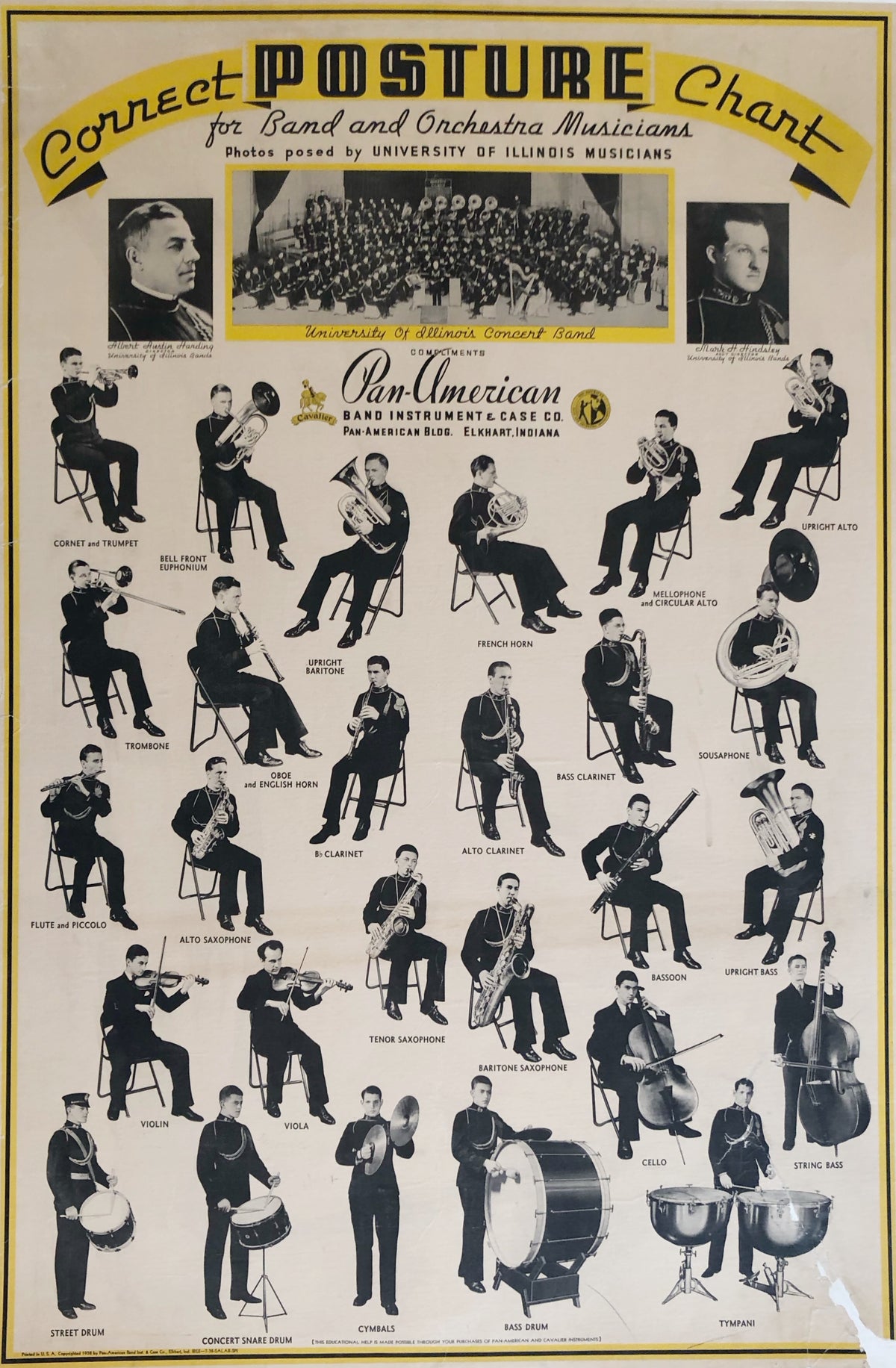 Correct Posture Chart